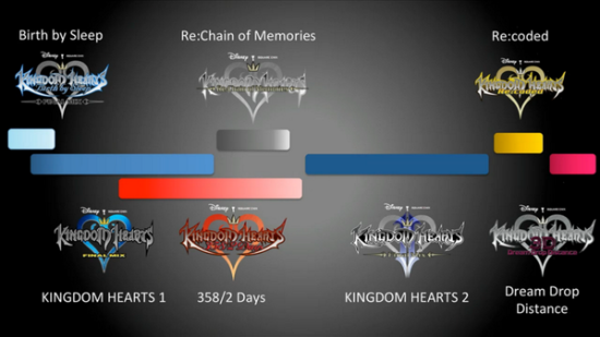 KH-Timeline